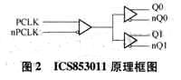 时钟输出结构