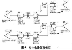 LineSim中的传输线模型构筑