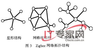 基于Zigbee技术构建家用无线网络