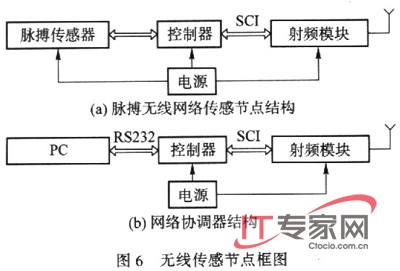 基于Zigbee技术构建家用无线网络