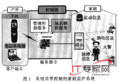 基于Zigbee技术构建家用无线网络