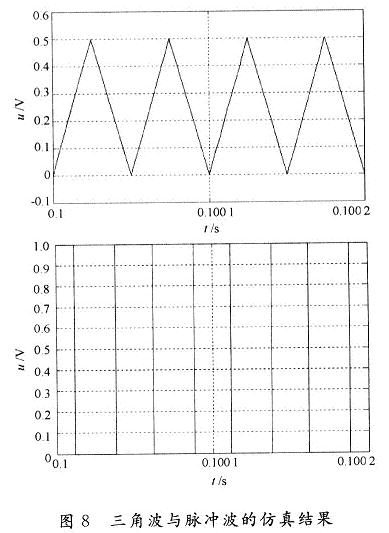 三角波与脉冲波的仿真结果