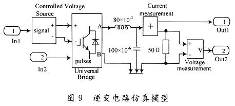 逆变电路仿真模型