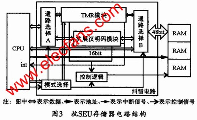 抗SEU存储器电路