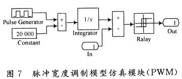 脉冲宽度调制模型仿真模块