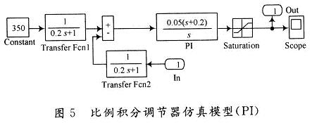 比例积分调节器仿真模型