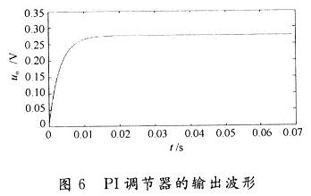 PI调节器的输出波形