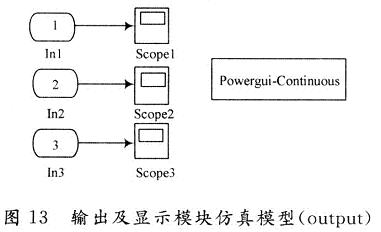 输出及显示模块仿真模型