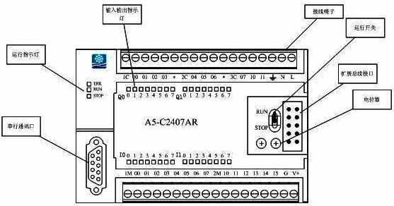 CPU前面板示意图