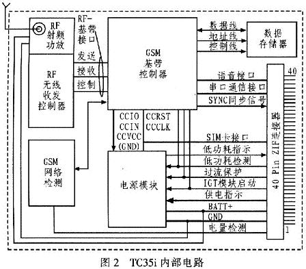 TC35i内部电路