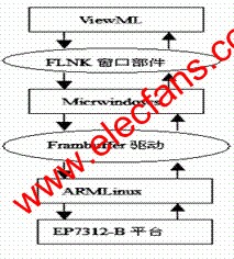 嵌入式系统结构 www.elecfans.com