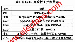 GEC2440开发板主要参数 www.elecfans.com