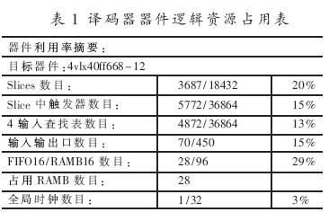 整个译码器占用逻辑资源