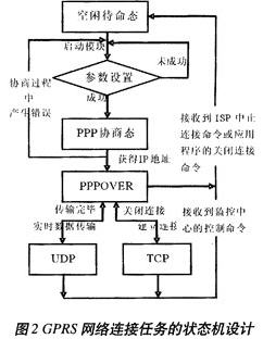 程序状态机