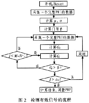 检测具体流程