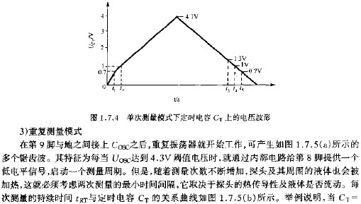 单次测量模式下定时电容CT上的电压波形