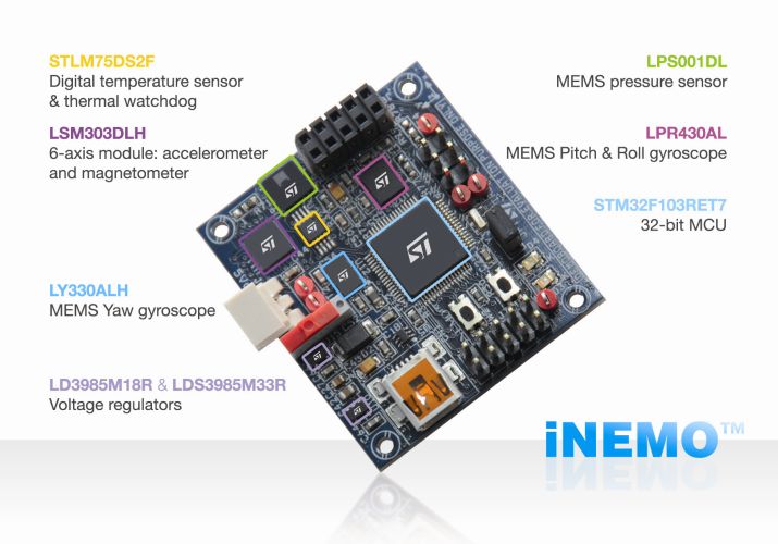 iNEMO 方案