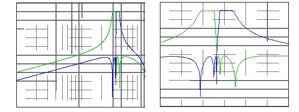 60/73kHz SFSK 的嵌入式分割滤波器；2x n=