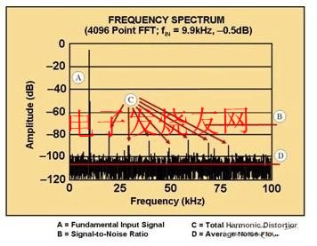  FFT 图 www.elecfans.com
