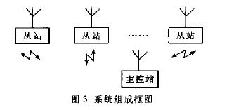 短波数字通信系统