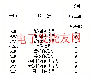 硬件平台接口信号定义 www.elecfans.com