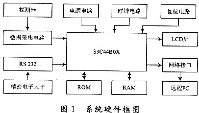 硬件框图