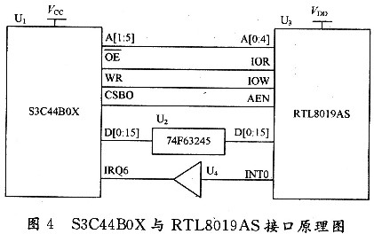 RTL8019AS与S3C44BOX的链接