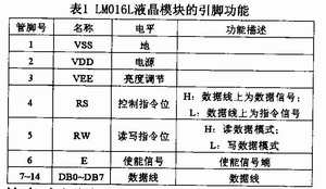 LMO16L液晶模块的引脚功能