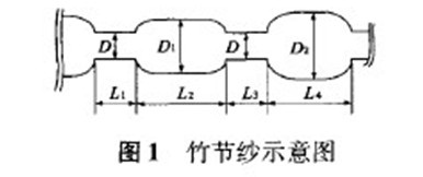 竹节纱示意图