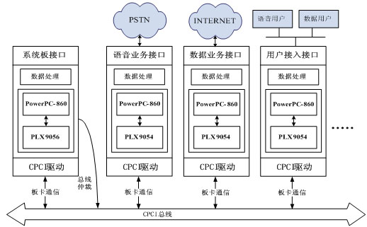 数据通信系统结构图