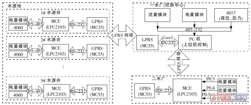 系统总体结构图