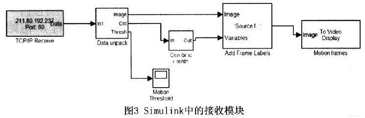 具体的模块设计