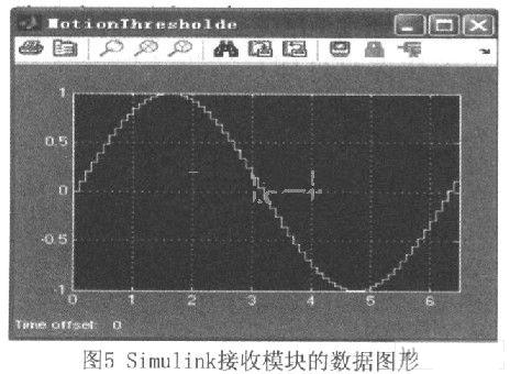 数据图形显示