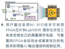 利用FPGA实现用户自定义测量控制系统-1