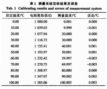 测量系统定标数据