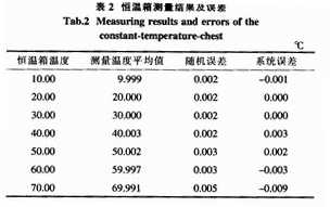 测量温度值数据及处理结果