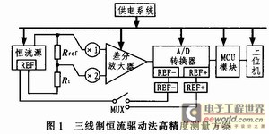 三线制恒流源驱动法高精度测量方案