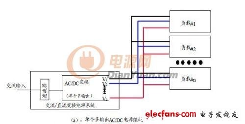 通信设备几种常见内置电源解决方案