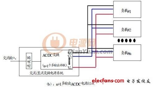 通信设备几种常见内置电源解决方案