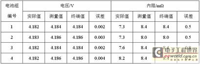 锂离子电池组无线监控系统设计[图]