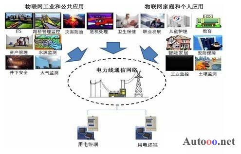 国内电力载波通信芯片技术及市场[图]