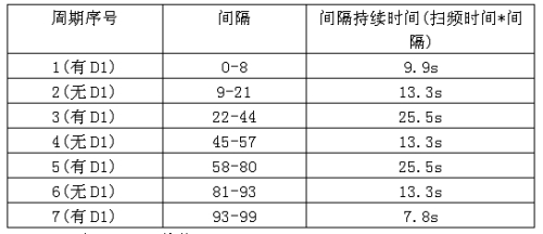 《电子系统设计》