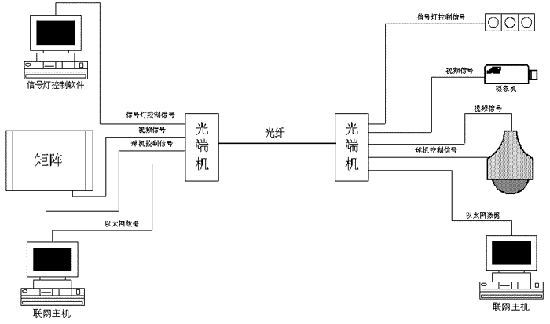 大型交通监控系统