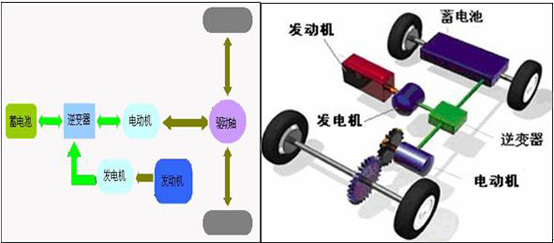 串联式原理图