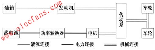 混合动力系统原理示意图