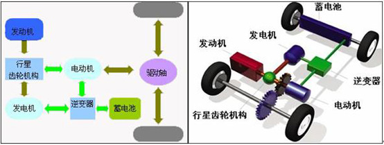 混联原理图