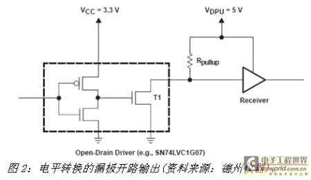 《电子系统设计》