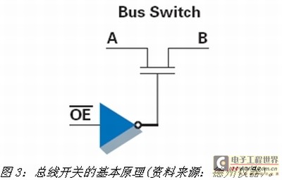 《电子系统设计》