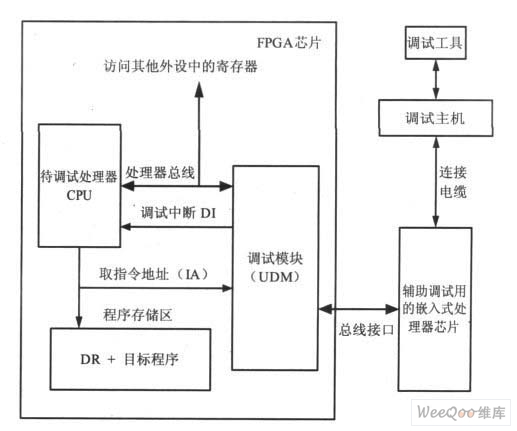 应用UDM 的调试系统框图