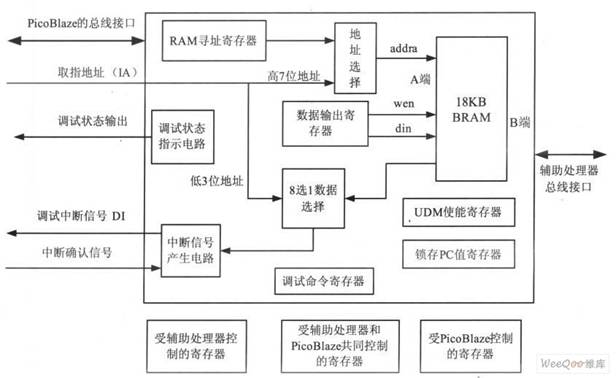 UDM 的内部电路结构框图